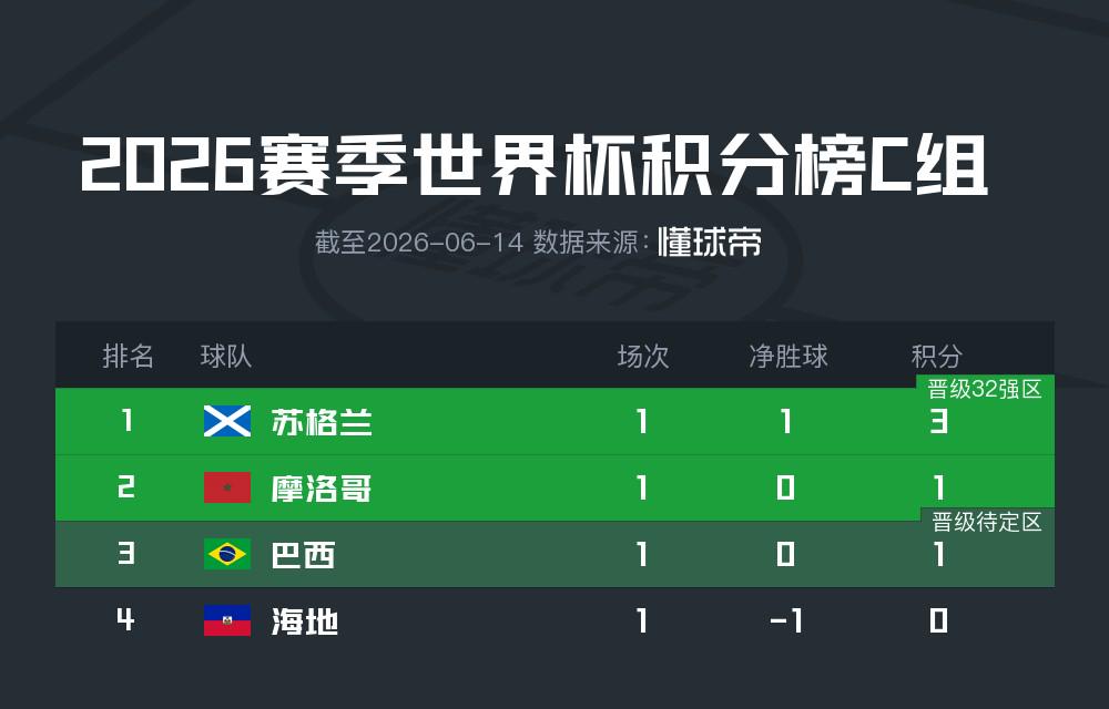 西班牙不想赢?全场慢悠悠,教练用人一塌糊涂,2将踢成卧底!